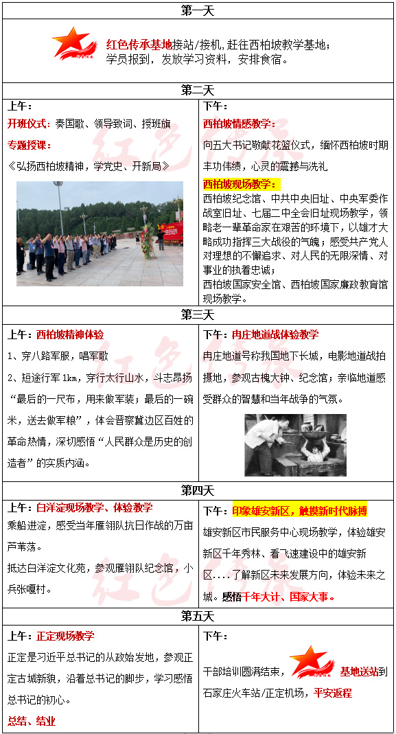 5天培训方案